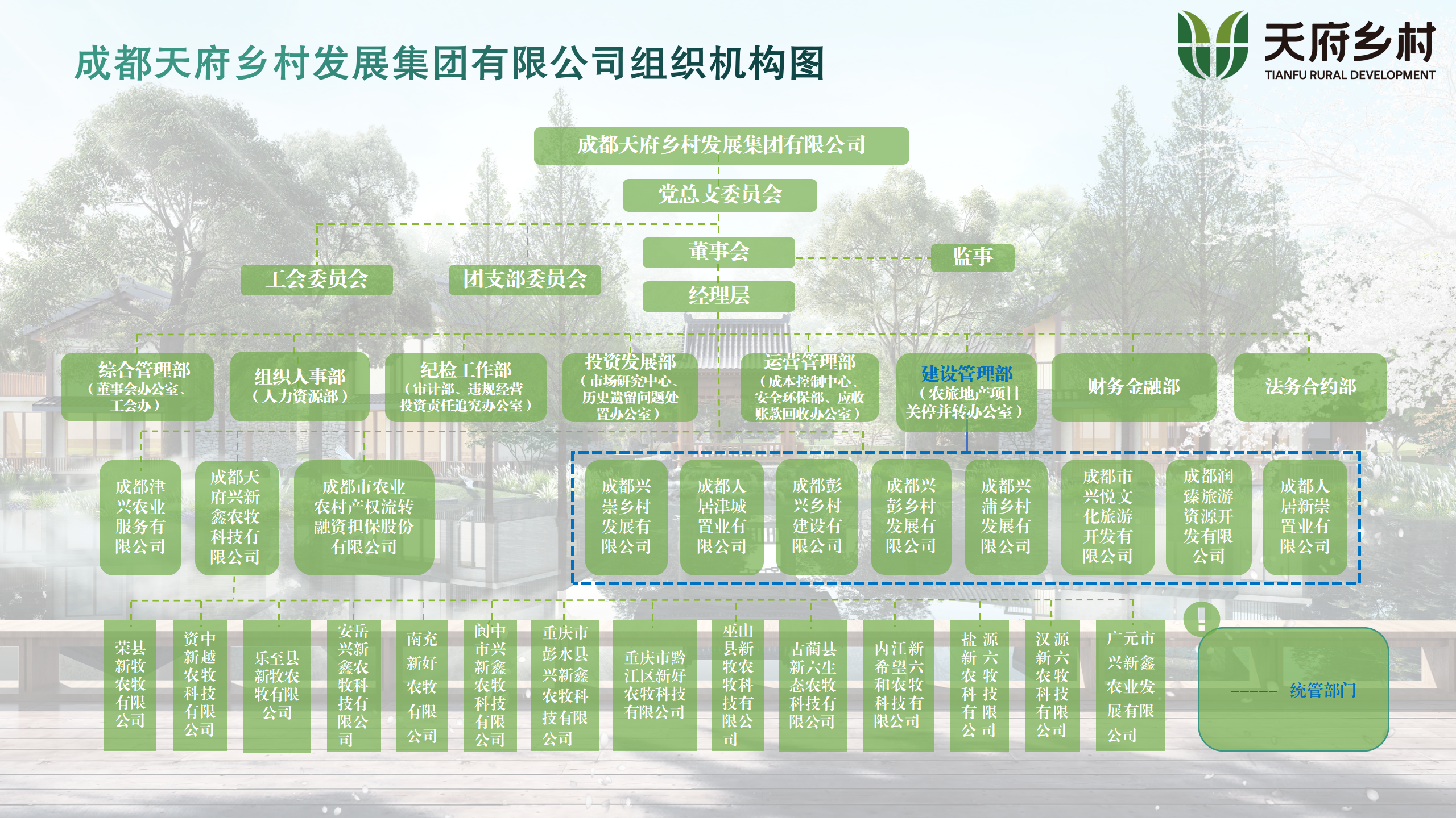 附件1-28圈调整后组织机构图_01